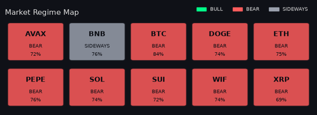 Per-symbol market regime map