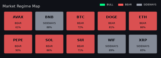Per-symbol market regime map