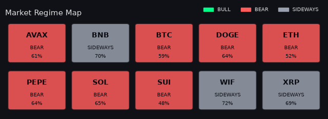 Per-symbol market regime map