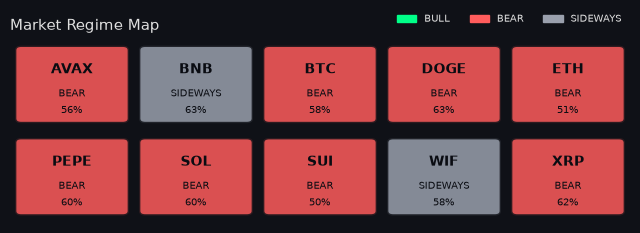 Per-symbol market regime map