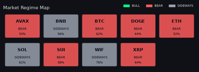 Per-symbol market regime map