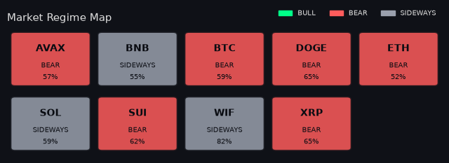 Per-symbol market regime map