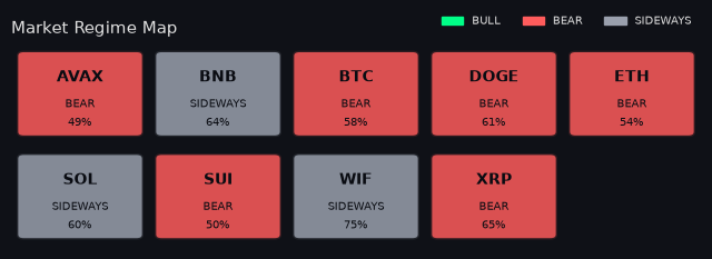 Per-symbol market regime map