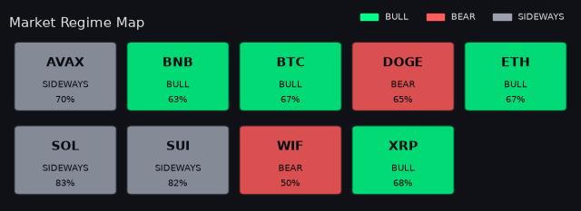 Per-symbol market regime map