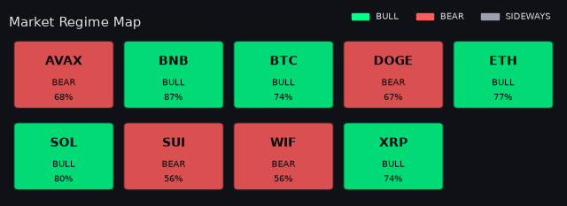 Per-symbol market regime map