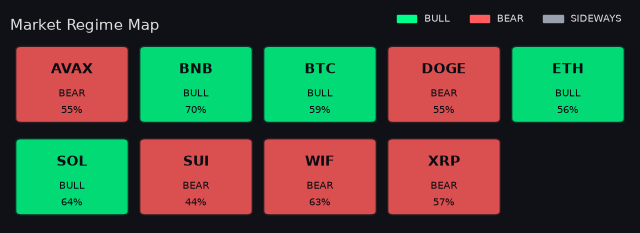 Per-symbol market regime map