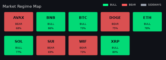Per-symbol market regime map