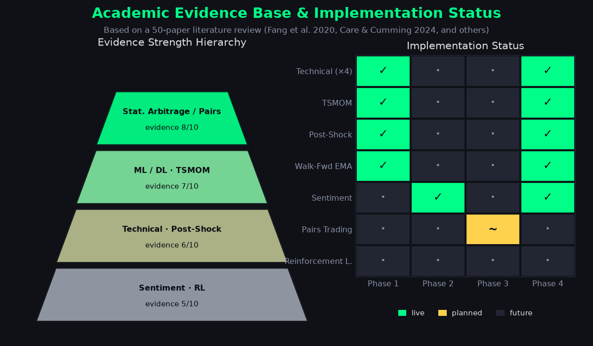 Evidence Pyramid